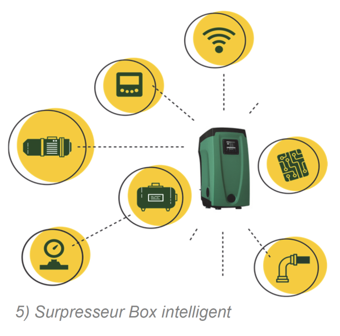 Surpresseur box